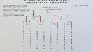 ＪＢＣ日高ブレイブ、マック代表掴む！準Ｖ新冠 