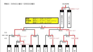 宗谷BBC、全国掴む！＜びわこカップ＞ 