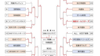 札幌選抜、準優勝！＜西日本選抜＞ 