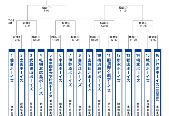 【25日速報】東北大会 