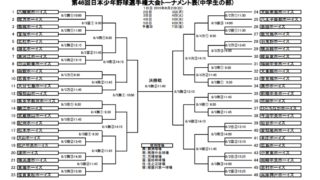 【3日速報】日本少年野球選手権大会 