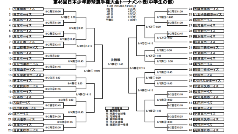【3日速報】日本少年野球選手権大会 