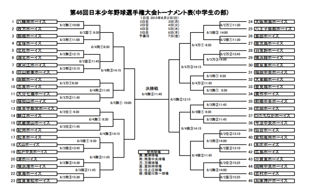 第46回日本少年野球選手権大会