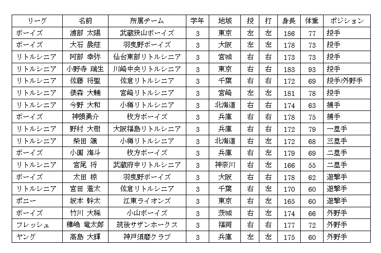 U-15