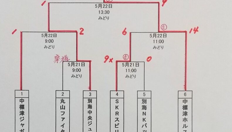 ＜マック＞中標津ホルスタイン代表掴む！ 