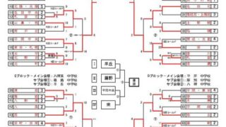 優勝は平岡中央中学校　準V羊丘＜札幌市中体連新人戦＞ 