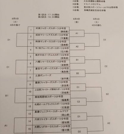 札幌オールブラックス、ベスト4！＜スポ少全国＞ 