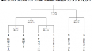 余市強い子野球少年団、初戦で涙！＜ミズノカップIN熊本＞ 