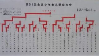 打線爆発！札幌・札苗スターズが圧勝初V 