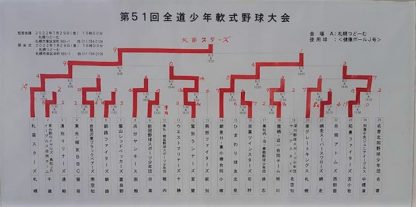 打線爆発！札幌・札苗スターズが圧勝初V 