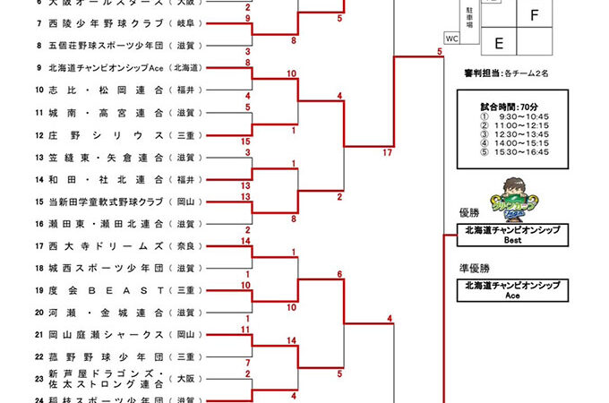＜初優勝＞小3道選抜Bestチーム＜多賀グリーンカップ＞ 