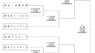 【組合せ】(Fs)苫小牧地区予選、２７日開幕！ 