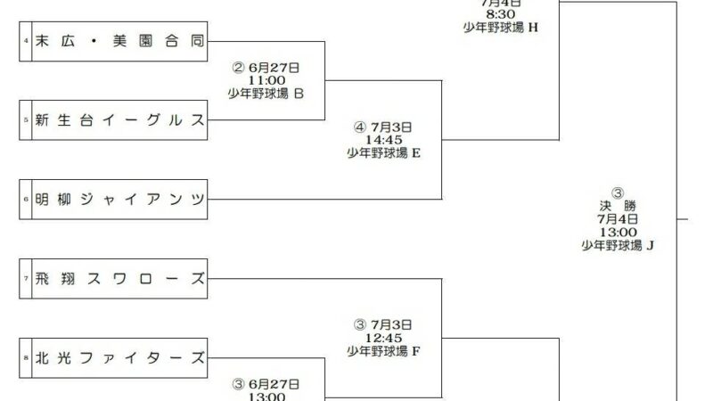 【組合せ】(Fs)苫小牧地区予選、２７日開幕！ 