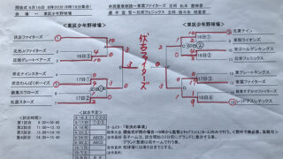 優勝は伏古ファイターズ 準Vレッド＜新人戦＞ 