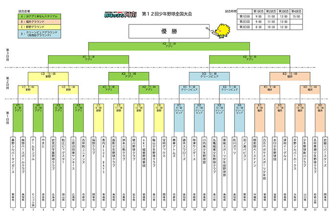 岩見沢学童、2連勝で4強進出！＜阿南全国大会＞ 