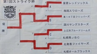 東16丁目フリッパーズ、栄えある第1回ストライク杯優勝！ 