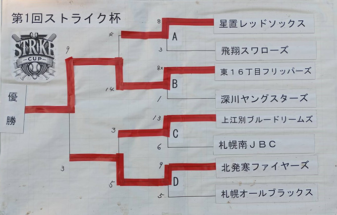 東16丁目フリッパーズ、栄えある第1回ストライク杯優勝！ 