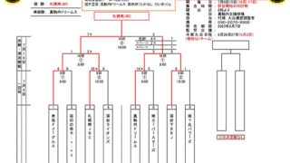 優勝は札幌南JBC 準V真駒内D＜新人戦＞ 