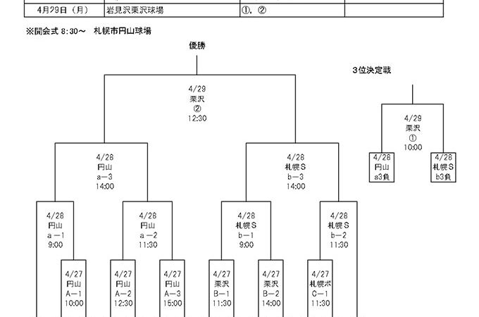 【29日速報】3位決定、決勝2試合＜アシックス旗＞ 