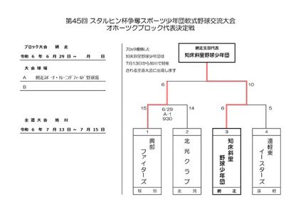 優勝知床斜里野球少年団代表掴む！＜スタルヒン杯＞ 