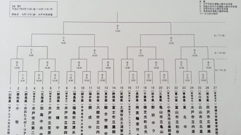 【17日速報】東日本少年軟式野球大会 