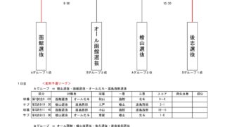 優勝函館選抜！準V後志＜道南トーナメント＞ 