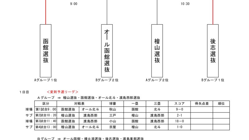 優勝函館選抜！準V後志＜道南トーナメント＞ 