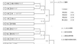 【動画付】北海道選抜（広島大会）の挑戦！ 