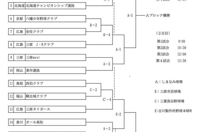 【動画付】北海道選抜（広島大会）の挑戦！ 