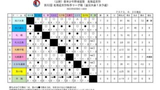 秋季リーグ戦・結果＜全国一次予選＞ 