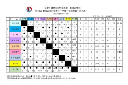秋季リーグ戦・結果＜全国一次予選＞ 
