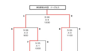 津別野球少年団が全道少年代表掴む！＜網走支部＞ 