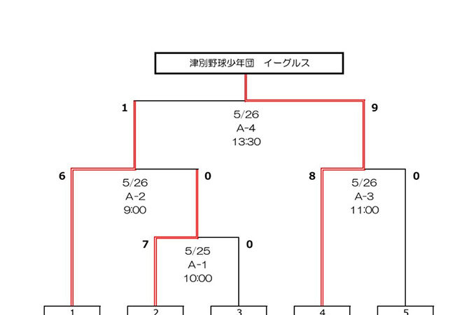 津別野球少年団が全道少年代表掴む！＜網走支部＞ 