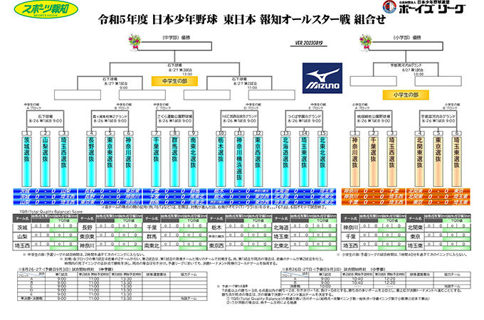北海道選抜、リーグ戦で涙＜東日本オールスター＞ 