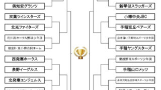 34チームが頂点を目指す！NH旗開幕 