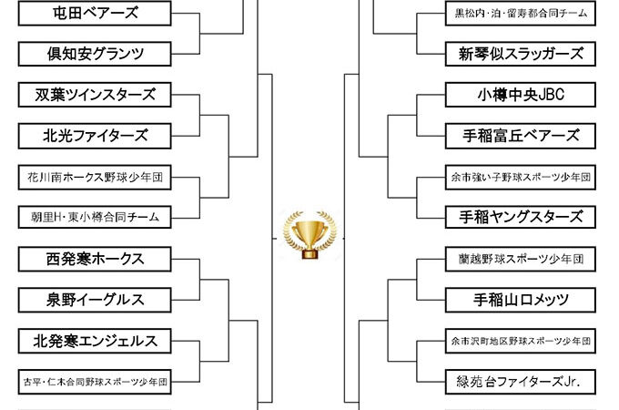 34チームが頂点を目指す！NH旗開幕 