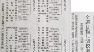 春の高校野球・札幌支部組合せ決まる 