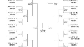 【速報】オホーツク選抜、三重県代表に涙！ 