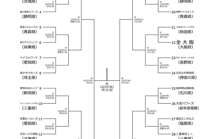【速報】オホーツク選抜、三重県代表に涙！ 
