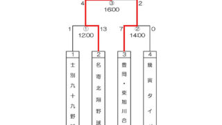 名寄北翔野球少年団スタルヒン代表掴む！＜上川支部＞ 