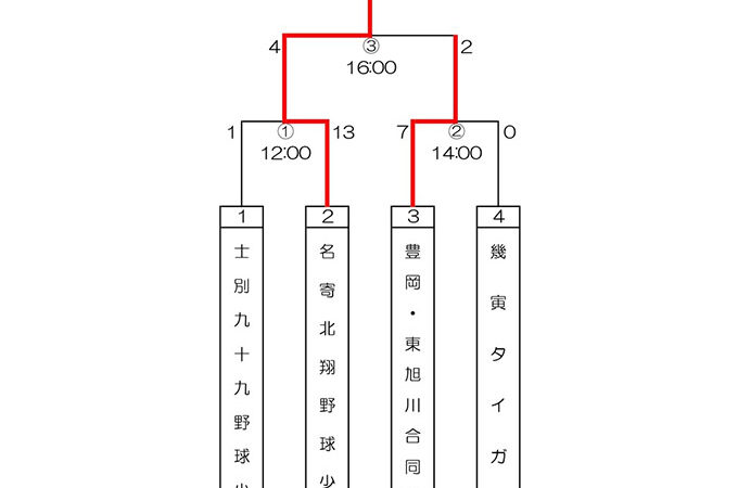 名寄北翔野球少年団スタルヒン代表掴む！＜上川支部＞ 