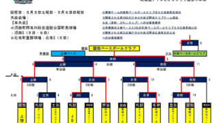 函館BBC、びわこカップ代表掴む！＜全国予選＞ 