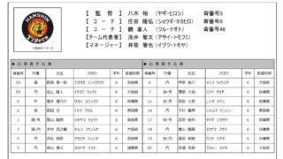 阪神タイガースジュニア【選手名簿】 