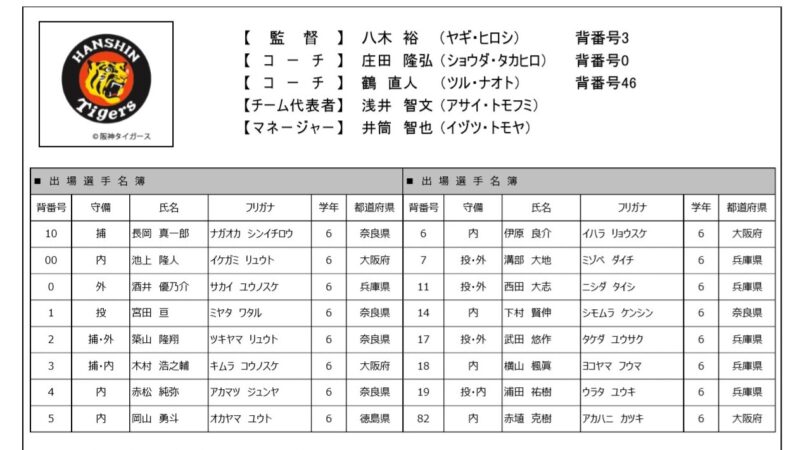阪神タイガースジュニア【選手名簿】 