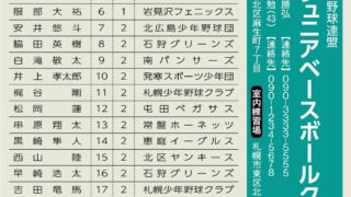 中学クラブチーム必見！ 