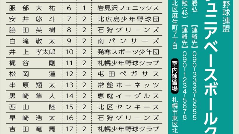 中学クラブチーム必見！ 