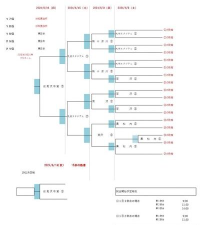 【16日速報】敗者復活5回戦2試合＜日本選手権道予選＞ 