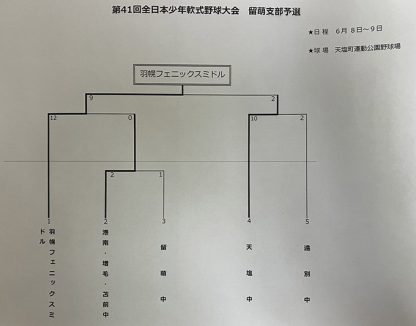 羽幌フェニックスミドル全日本少年代表掴む！＜留萌支部＞ 
