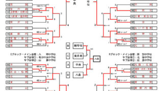 優勝八条中学校　準Ｖ新琴似＜札幌市中体連・新人戦＞ 