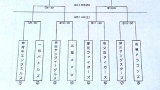 ローカル大会（レギュラー・新人戦） 